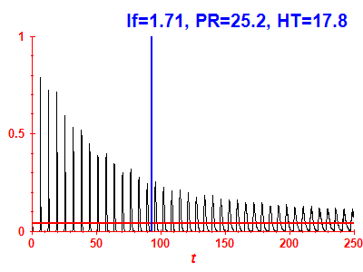 Survival probability
